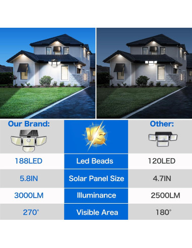 Luz Solar Exterior Adewalk 3000LM 4 Cabezas 188 LED IP65