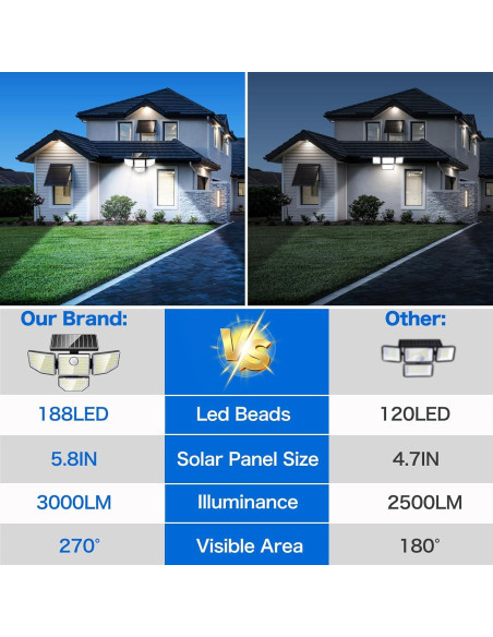 Luz Solar Exterior Adewalk 3000LM 4 Cabezas 188 LED IP65