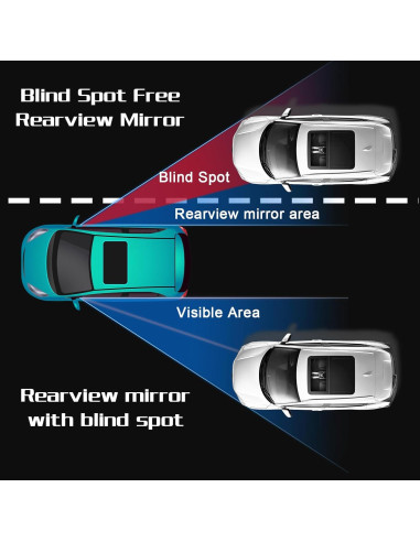 Espejo de Punto Ciego Piriuuo 5.1cm Ajustable Autoadhesivo