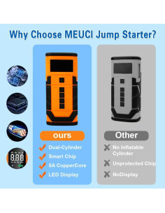 Arrancador de Coche Yttcraft 3000A con Compresor 150PSI 2