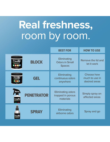 Spray Neutralizador de Olores PowAir Brisa Tropical 500ml