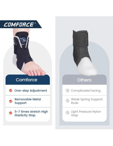 Férula para Tobillo Comforce Ajustable para Esguinces y Fascitis