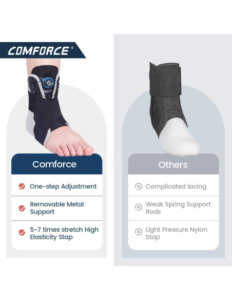 Férula para Tobillo Comforce Ajustable para Esguinces y Fascitis