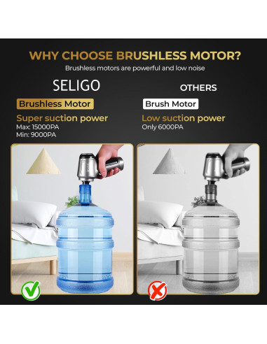 Aspiradora de Coche Inalámbrica Genérico HL-107 12,000Pa