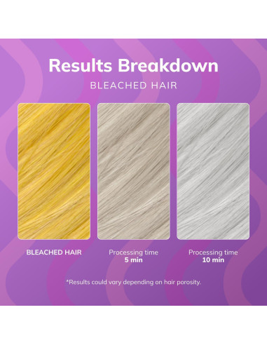 Fanola No Yellow Máscara de Cabello 1000 ml - Acondicionador Profundo para Rubio y Gris