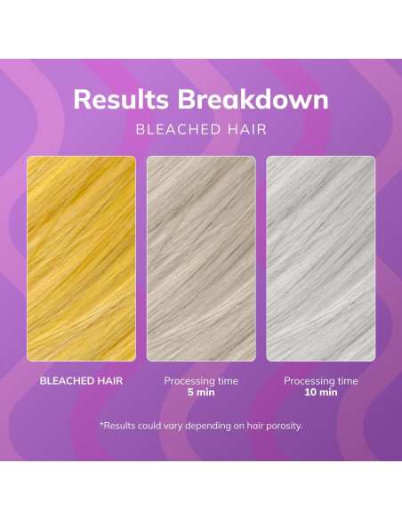 Fanola No Yellow Máscara de Cabello 1000 ml - Acondicionador Profundo para Rubio y Gris