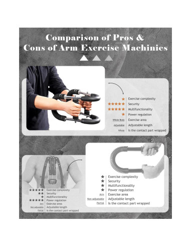 Entrenador de Fuerza de Brazo Jikbeed - Twister Ajustable 27-50 kg