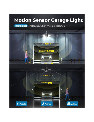 Luz de Garaje LED Toberich 8000LM Sensor de Movimiento 3 Modos