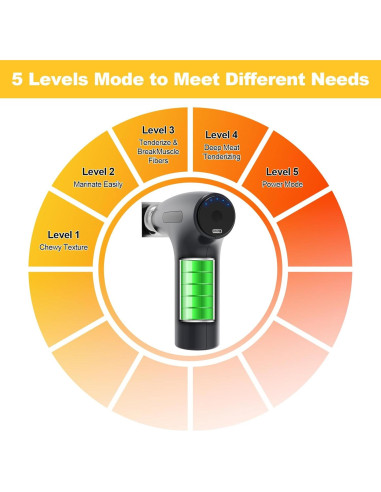 Ablandador de Carne Eléctrico SNIFITAR DK001 5 Velocidades