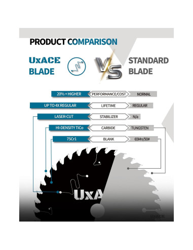 Hoja de Sierra Circular UXACE 13.97 cm 40 Dientes Carburo 2 Pcs