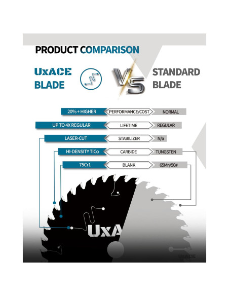 Hoja de Sierra Circular UXACE 13.97 cm 40 Dientes Carburo 2 Pcs