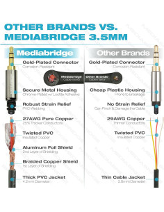 Cable de Audio Estéreo 3.5mm Macho a Macho Mediabridge 2.44m 2