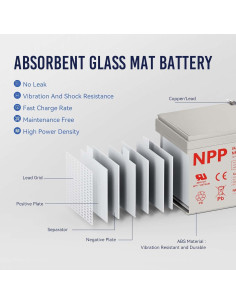 Batería AGM NPP 12V 12Ah para UPS y Seguridad 2
