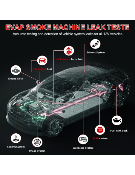 Probador de Fugas de Humo FENNICA SLD-300 PRO 12V DC