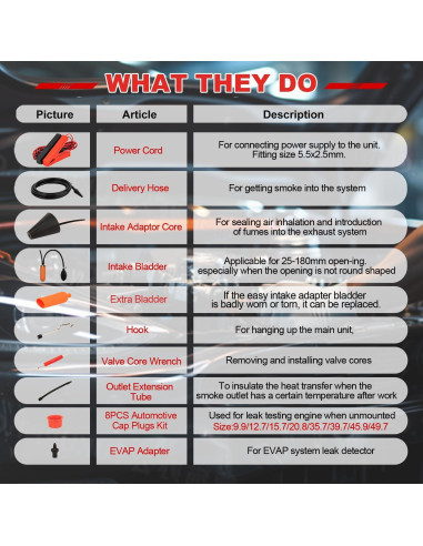 Probador de Fugas de Humo FENNICA SLD-300 PRO 12V DC