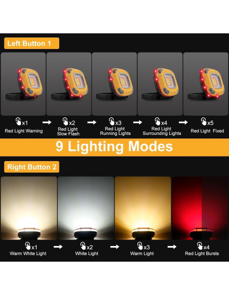 Luz de Trabajo Recargable 2000LM StoneBrook 6000mAh IPX5