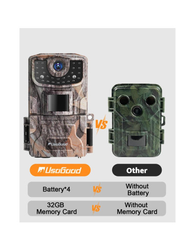 Cámara de Sendero Usogood 36MP 2K HD con Visión Nocturna