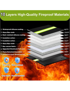 Bolsa Ignífuga WJTZDZ 6500F con Cremallera Impermeable 2