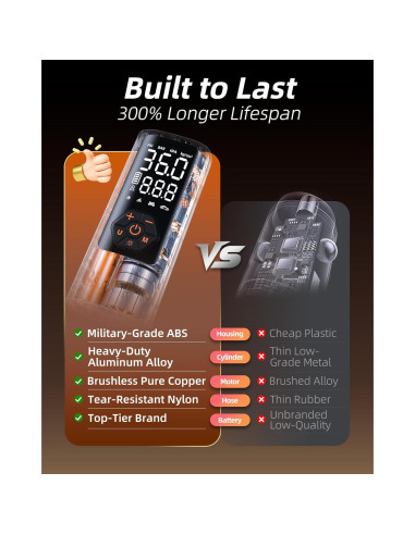 Compresor de Aire Portátil Aurethryon 150 PSI Batería 5200mAh