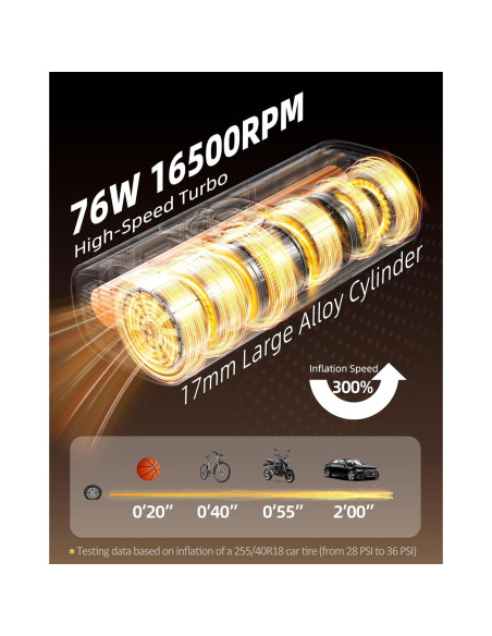 Compresor de Aire Portátil Aurethryon 150 PSI Batería 5200mAh