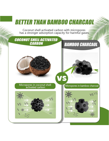 Bolsas de Carbón Activado HANYAN 200g - Eliminador de Olores