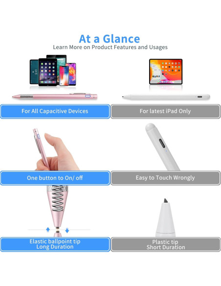 Lápiz Digital Activo Minilabo Rosa para HP Spectre X360 1.5mm