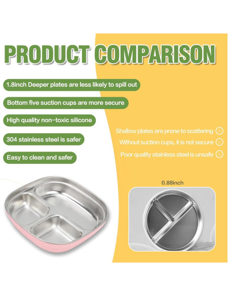 Platos de Acero Inoxidable para Niños TAOceeXI 2-pack Antideslizantes