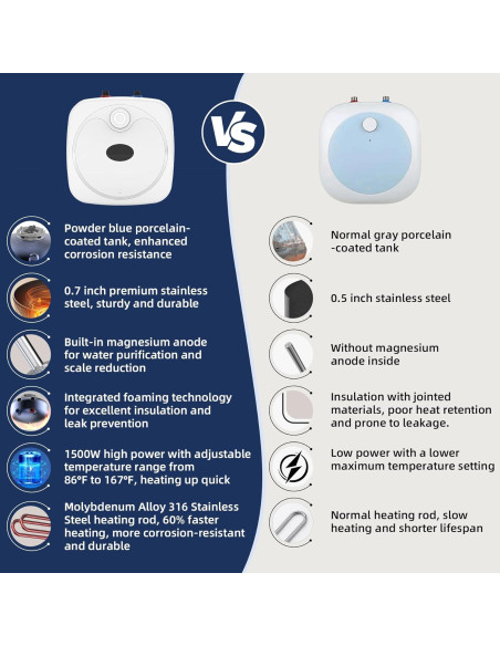 Calentador de Agua Eléctrico YALICE 9.46L 1500W Compacto