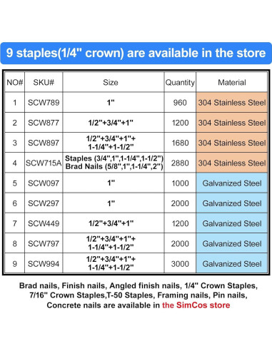 Grampas de Corona Estrecha 18 Gauge SimCos 1200 Unidades