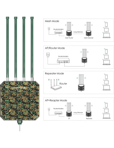 Extensor WiFi 6 Exterior WAVLINK WL-WN573HX1-B, IP67, 4x8dBi
