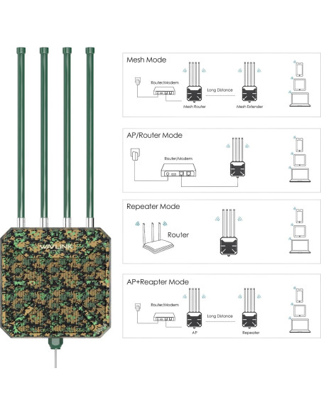 Extensor WiFi 6 Exterior WAVLINK WL-WN573HX1-B, IP67, 4x8dBi