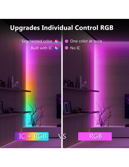Tira LED 5M BGRIC Multicolor con Control Remoto y App