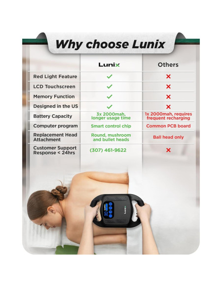 Pistola de Masaje Profesional Lunix LX25 con Luz Infrarroja