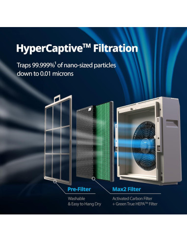 Purificador de Aire Coway Airmega 250 ART Verde HEPA 81.8 m