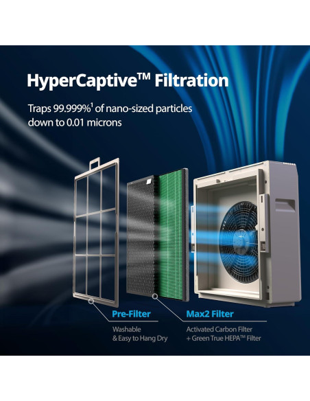 Purificador de Aire Coway Airmega 250 ART Verde HEPA 81.8 m