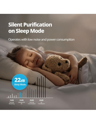 Purificador de Aire Coway Airmega 250 ART Verde HEPA 81.8 m