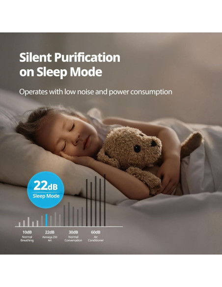 Purificador de Aire Coway Airmega 250 ART Verde HEPA 81.8 m