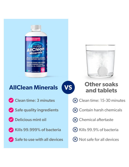 Limpiador Profundo EverSmile AllClean Minerales 300g - Alineadores y Retenedores