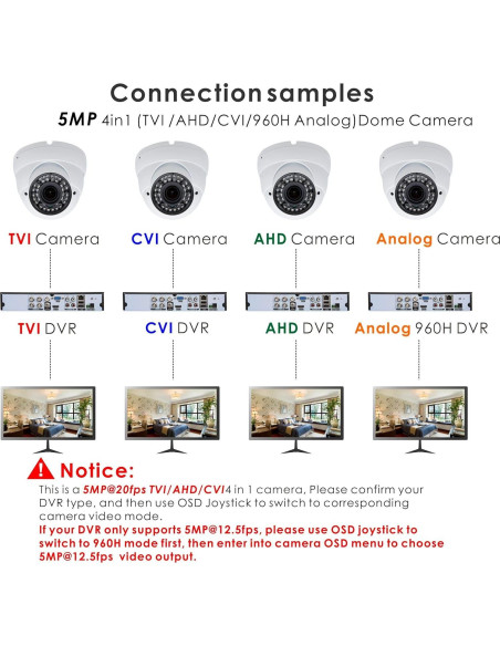Cámara de Seguridad Vonnision 5MP Dome Varifocal 2.8-12mm
