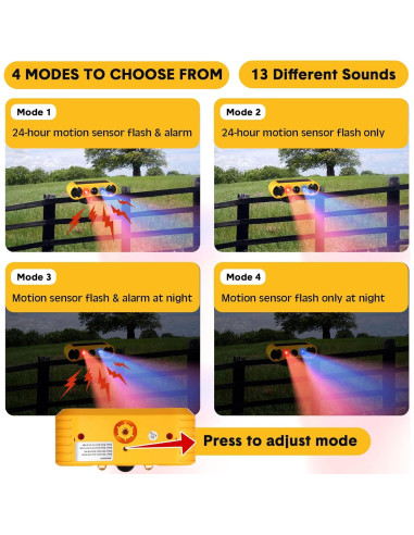 Alarma de Movimiento Solar Qualirey 2 Paquete 129dB 4 Modos