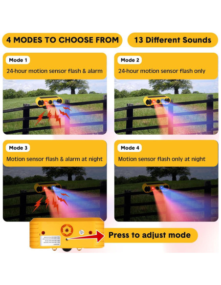 Alarma de Movimiento Solar Qualirey 2 Paquete 129dB 4 Modos