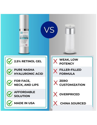 Suero Anti-envejecimiento Retinol 2.5% Skin Perfection 30ml