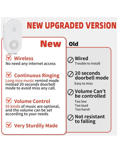 Botón de Llamada SOS Inalámbrico XAXAPOOBAG 1000 Pies