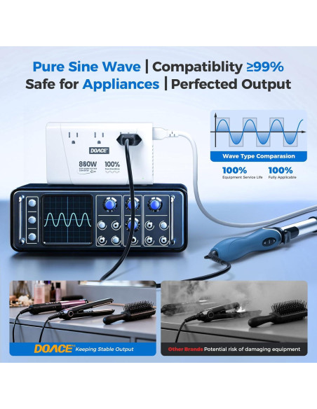 Convertidor de Voltaje DOACE 800W Onda Sinusoidal Pura 220V a 110V