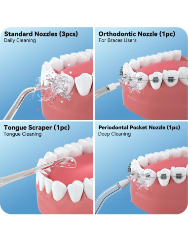 Puntas de Reemplazo para Irrigador Dental JTF F200 F300 - 6 Unidades