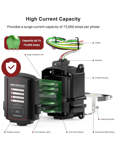 Protector de Sobretensión FHSPD72S para Hogar 72,000A 120/240V
