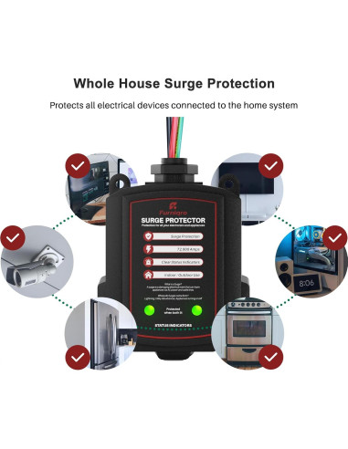 Protector de Sobretensión FHSPD72S para Hogar 72,000A 120/240V