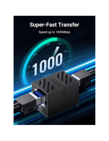 Acoplador RJ45 UGREEN 2 Paquetes Ethernet 1000Mbps Cat7 Cat6