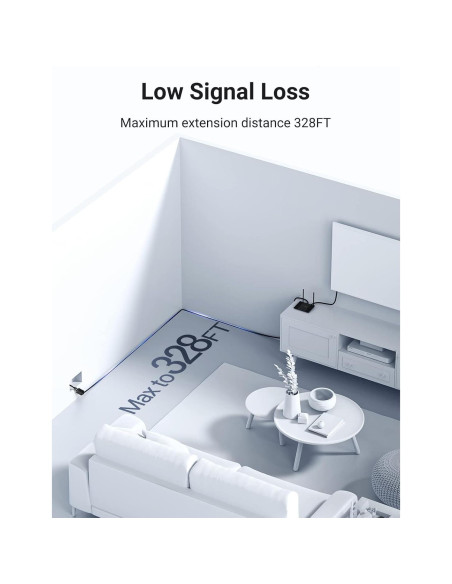 Acoplador RJ45 UGREEN 2 Paquetes Ethernet 1000Mbps Cat7 Cat6