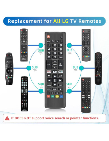 Control Remoto Universal Nettech para TV LG AKB5307